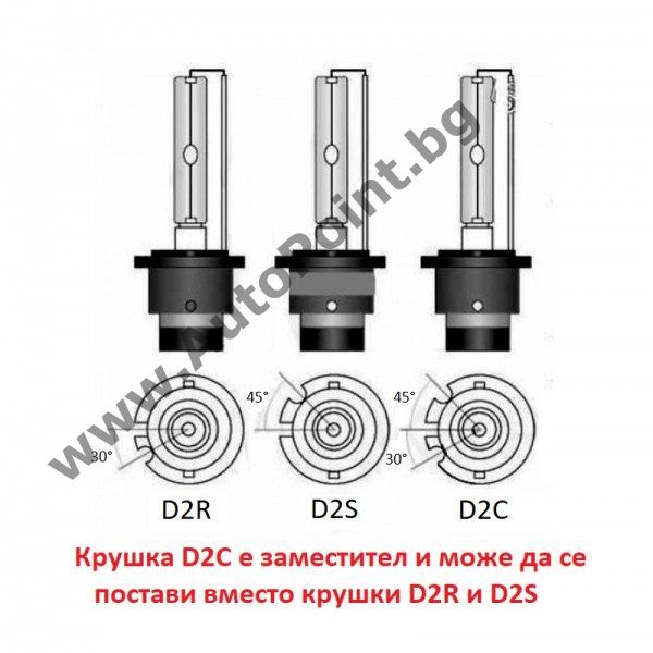 Крушка Ксенон D2S, D2R, D2C