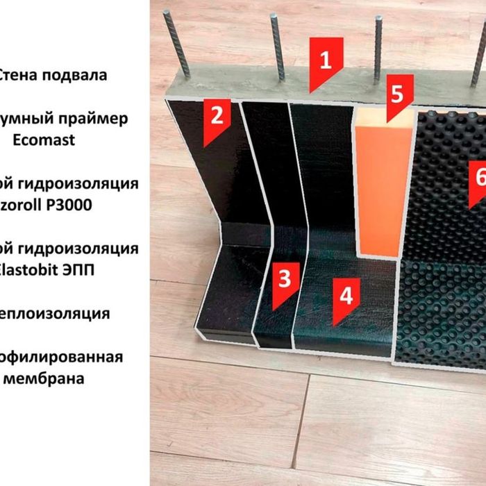 Gidro izalatsiya гидроизоляция фундамента