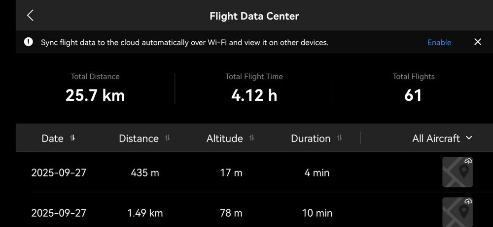 Dji Neo fly more combo