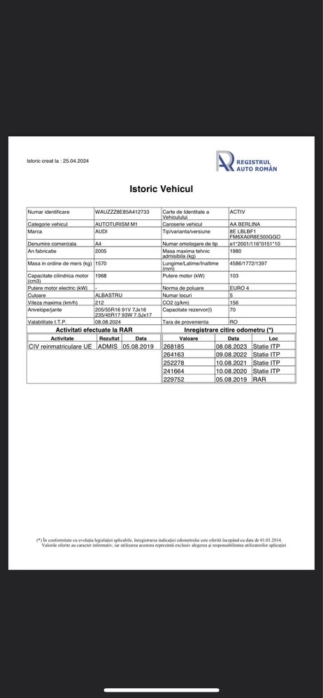 Vand Audi A4 diesel