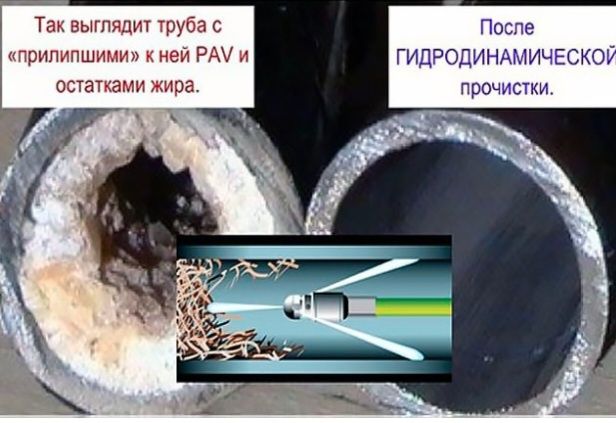 Конализация тозалаш