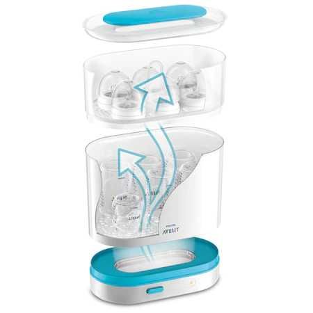 Sterilizator electric cu aburi Philips Avent SCF284/03