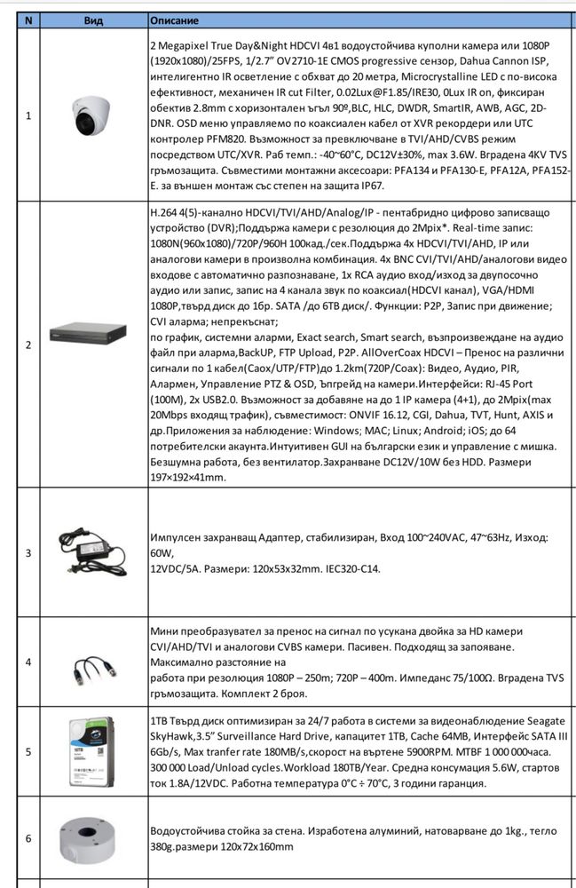 Камери + DVR-1TB