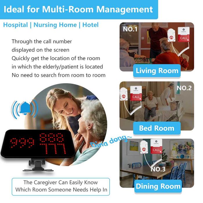 Кнопка экстренного вызова медсестры для больничной системы 433,92 МГц.