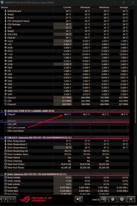 Kit 5900x + Asus Strix x570 e-gaming + 64GB DDR4