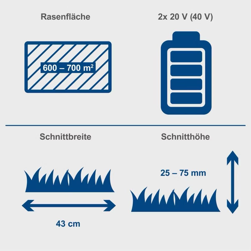 Masina de tuns iarba pe acumulator 43cm  va 20V 4Ah scheppach
