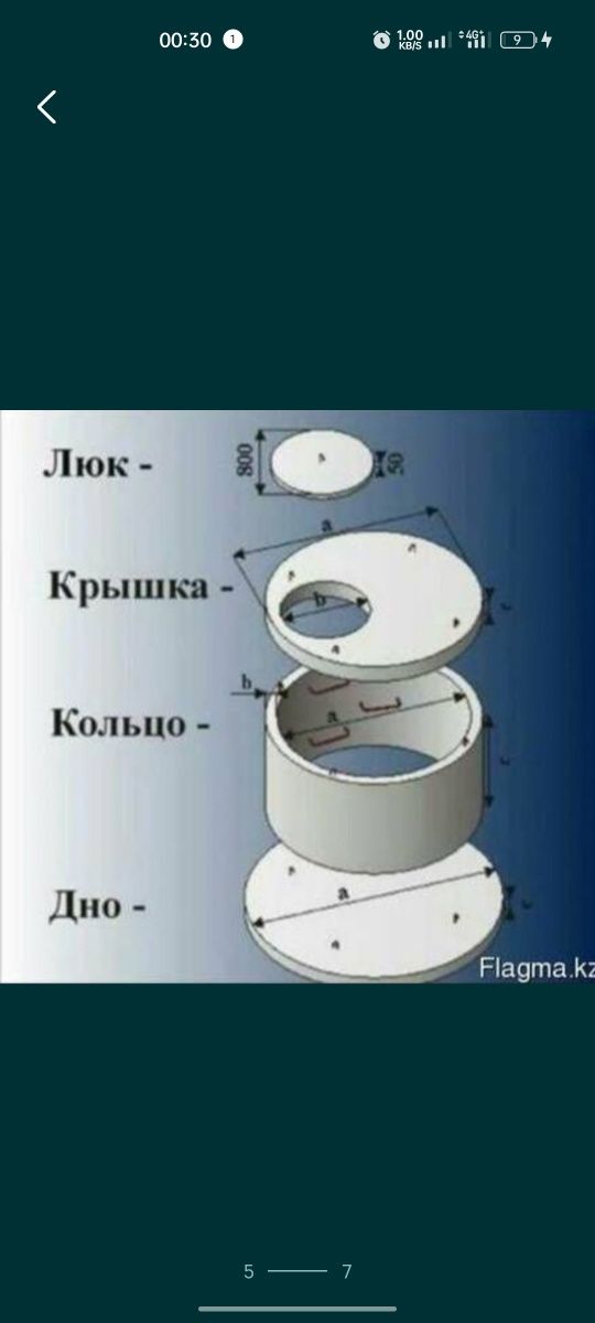 ЖБИ Бетонные кольца для септика от  9000 тг