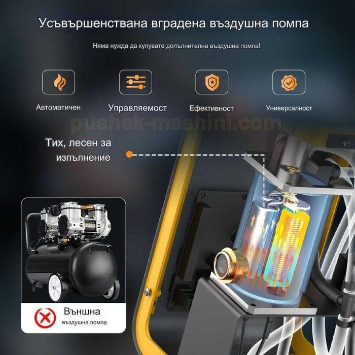 Машина за пушек  | Авто тестер за откриване на течове с въздух и дим