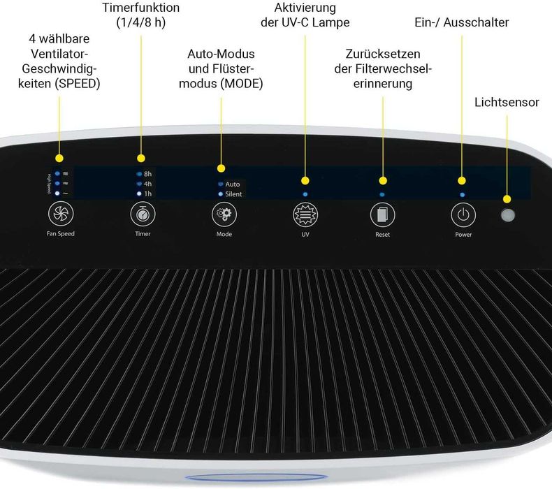 Пречиствател на въздух с 6 филтърна система ЗА 80 м² СТАЯ