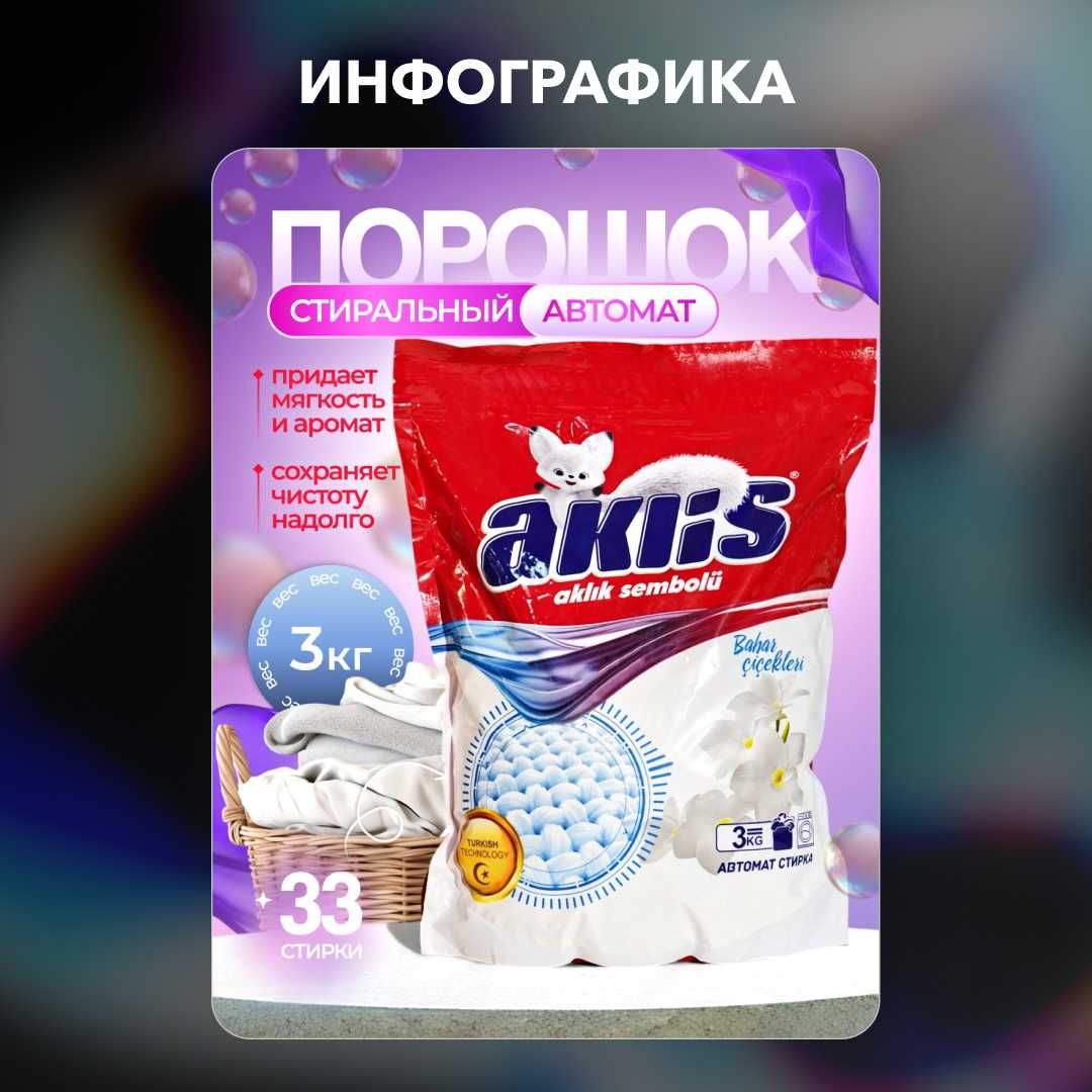 Инфографика карточек товара
