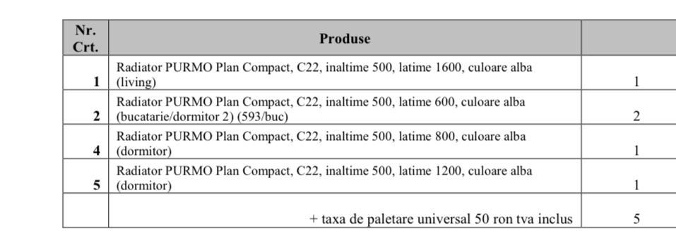 Vand calorifere plan compact