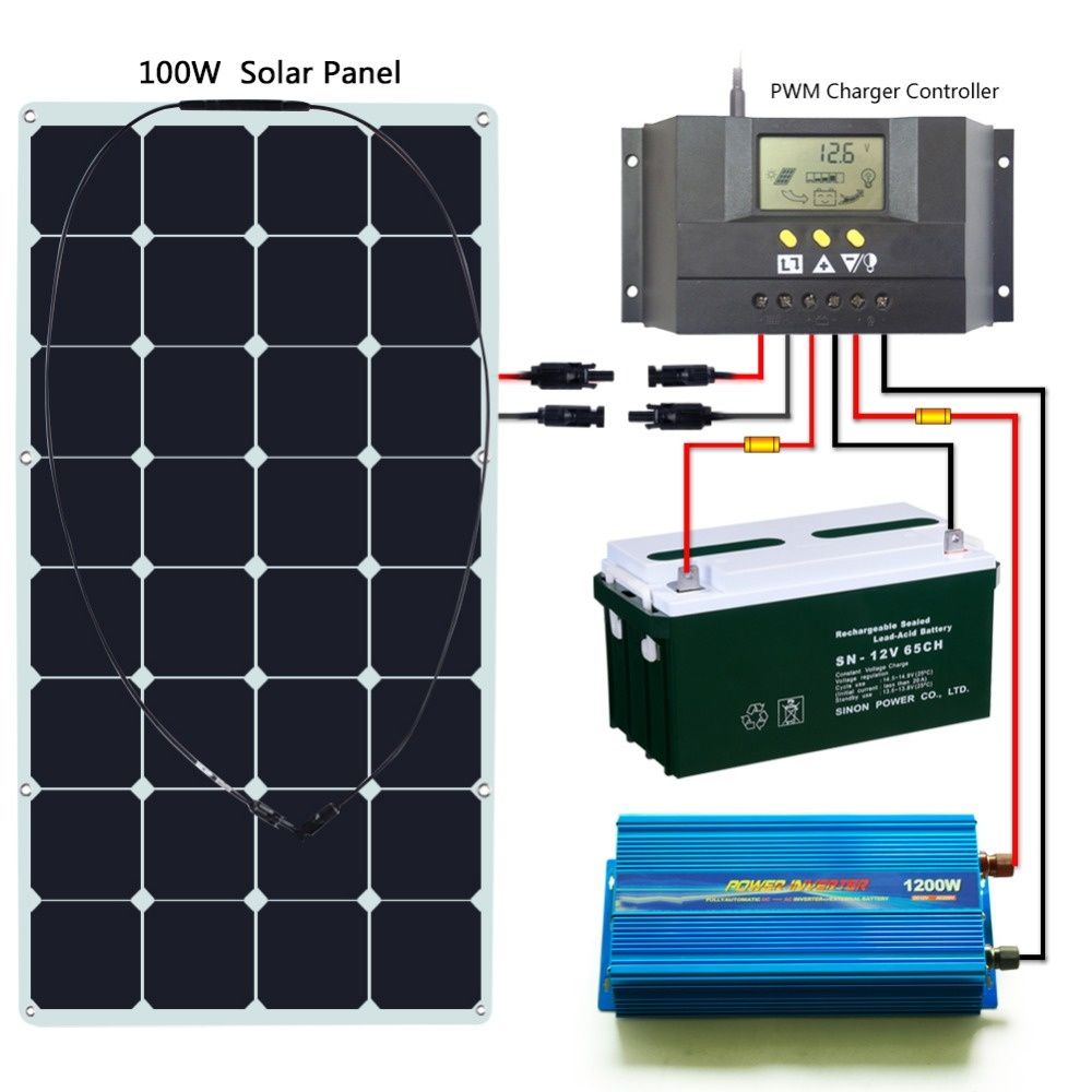 Солнечные панели контроллер инвертор аккумулятор