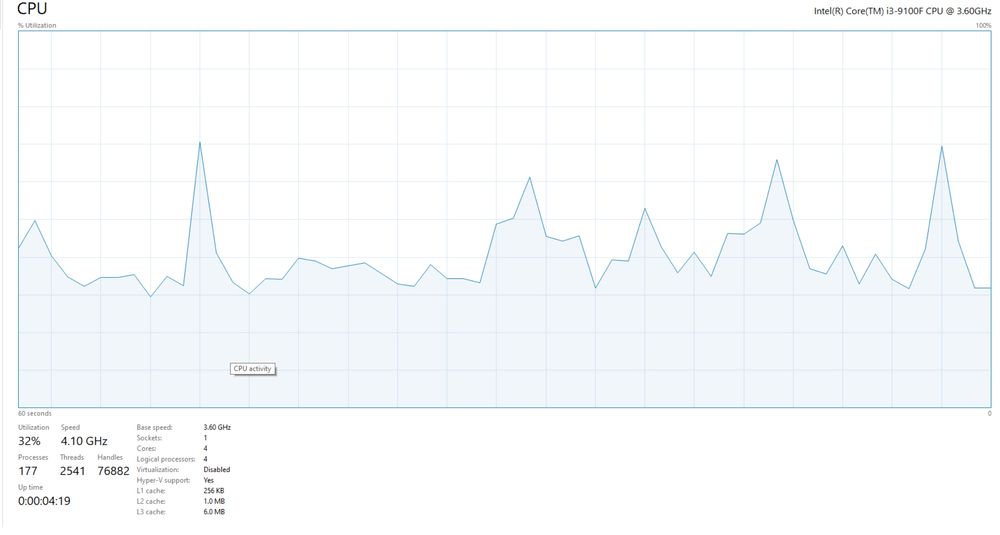 Calculator/Pc Gaming i3-9100F/GTX 1060 6GB/16GB RAM/2x SSD