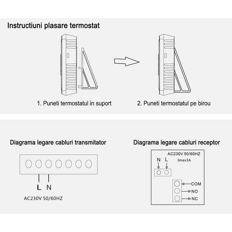 Termostat inteligent de ambient Wireless, Control prin aplicatie