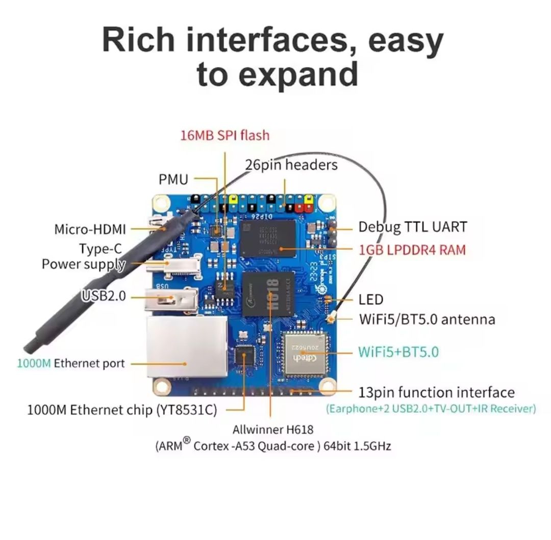 Алтератива на Raspberry Pi - Orange Pi Zero 3 - 1 GB RAM.