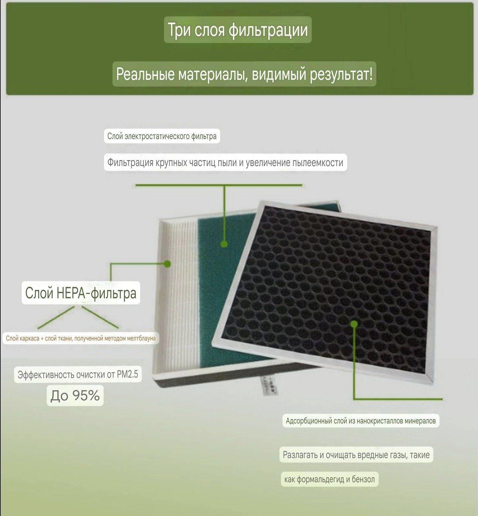 HEPA фильтр для BYD Yuan Up