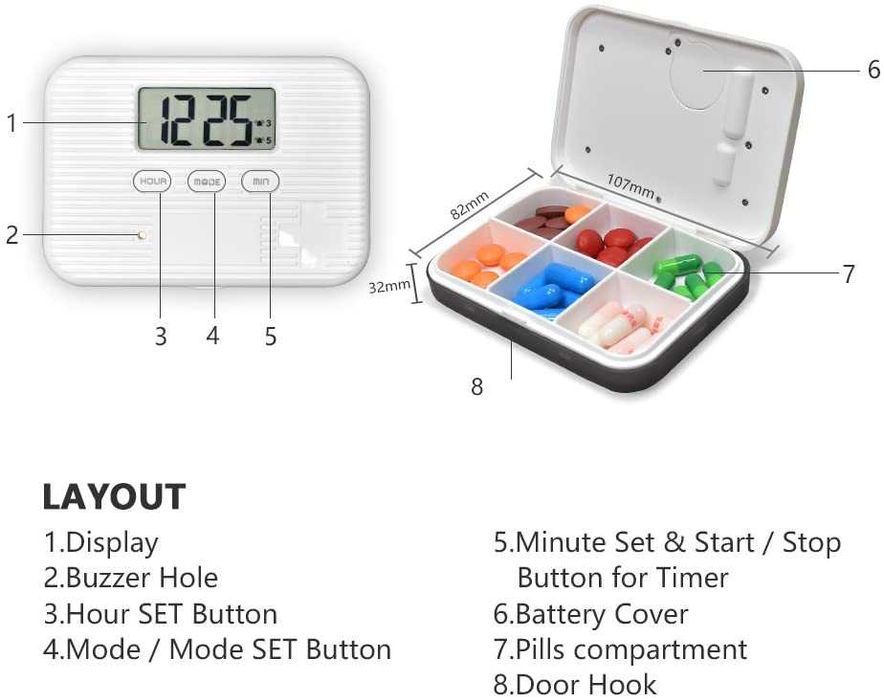 Cutie organizator de medicamente CU ALARMA - NOUA, sigilata, Germania