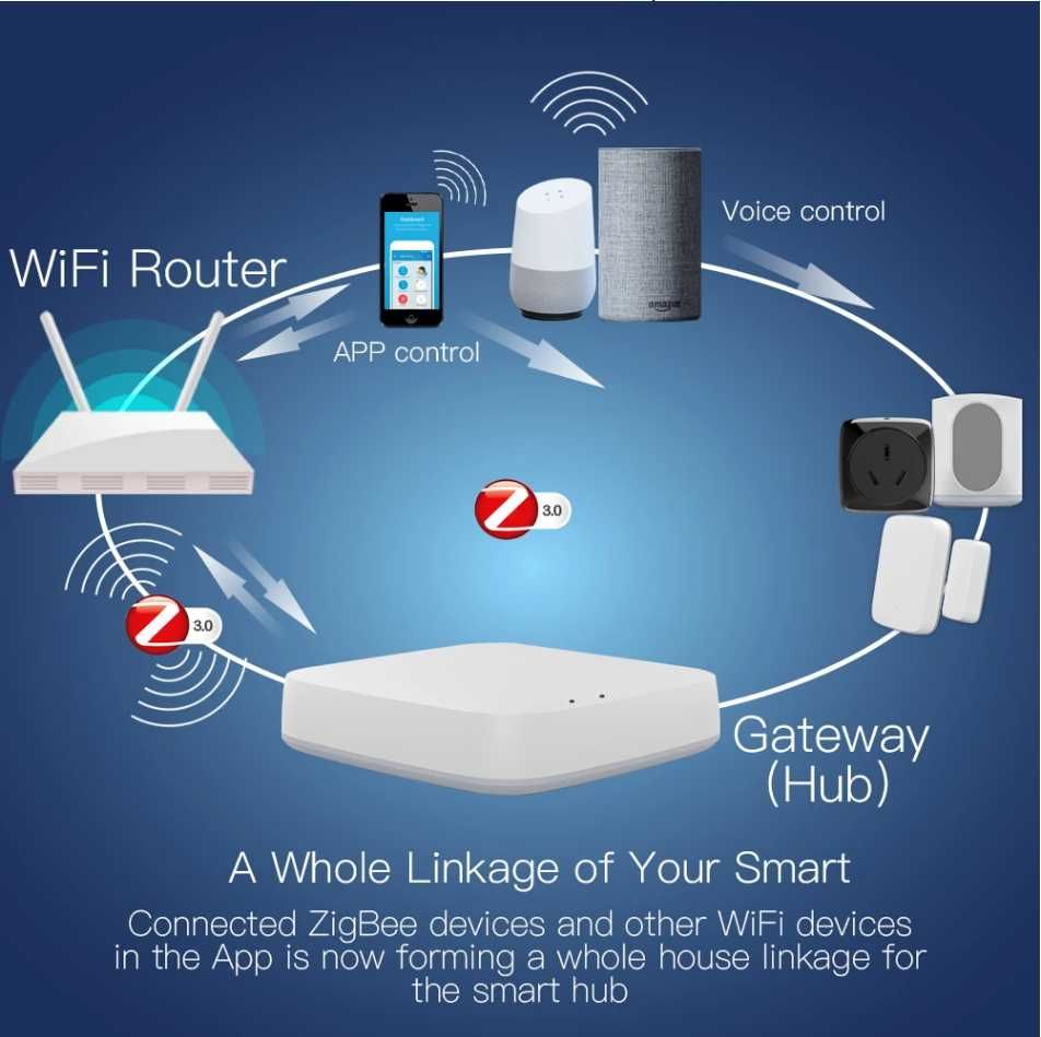 Управляющий компьютер умным домом (шлюз) Tuya ZigBee/Bluetooth/Lan