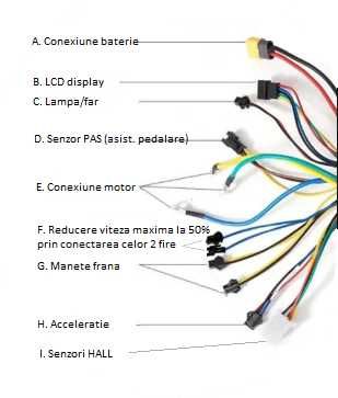 Kit bibleta electrica 1500w 48v NOU