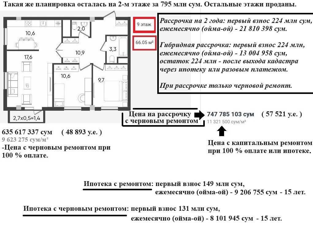 Новострой на 2027 г. 3/9/9 с отделкой. Или с ремонтом! 66 м². +Ипотека