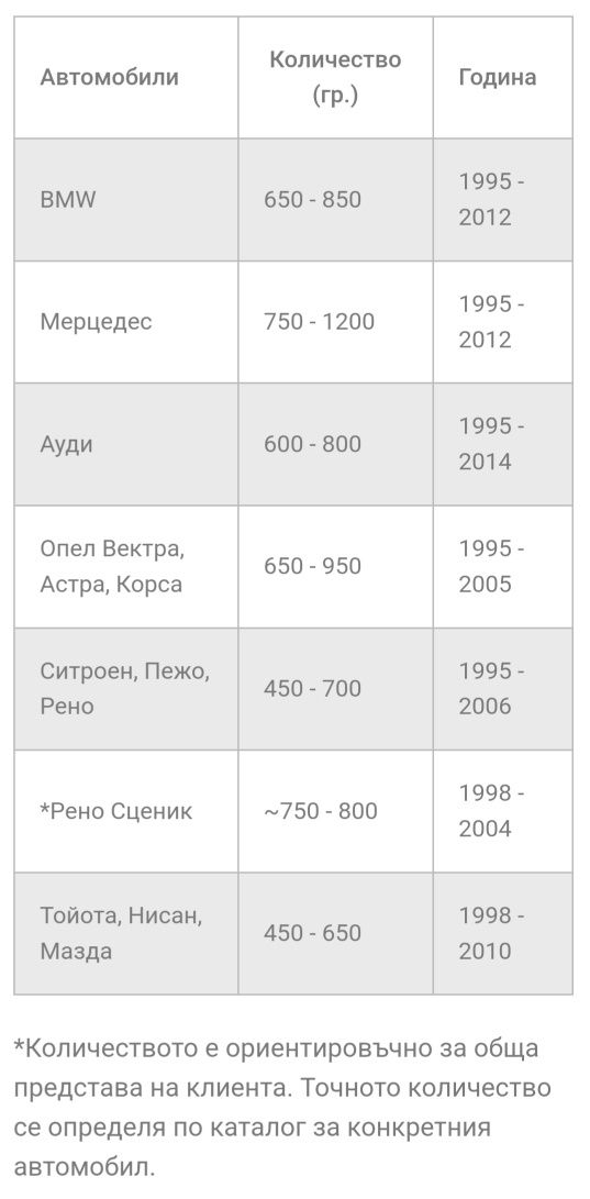 Ремонт и Зареждане на Автоклиматици