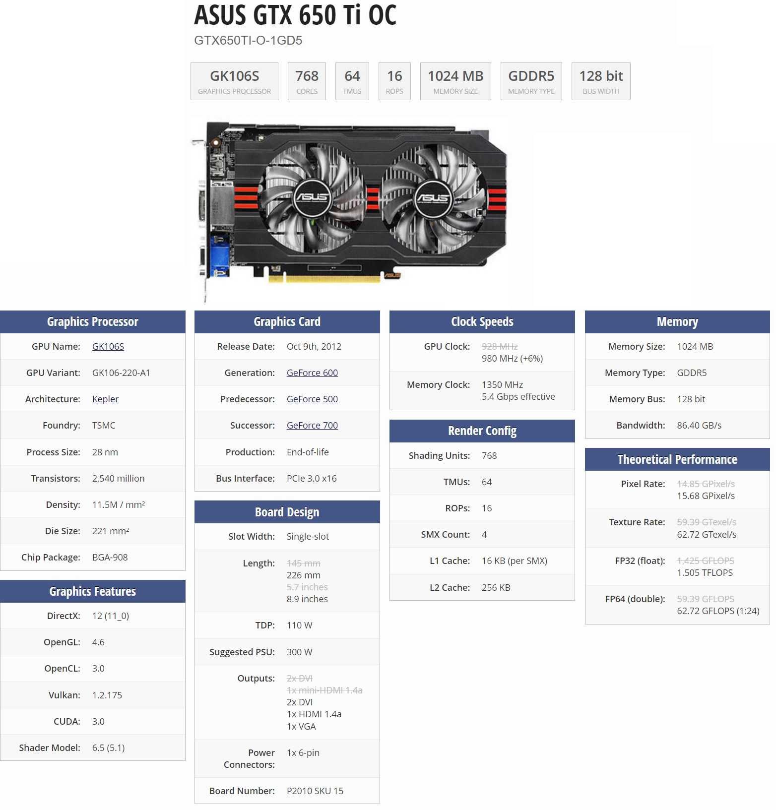 Видео карта GPU ASUS GTX 650 Ti OC 1GB GDDR5 128bit HDMI/VGA/DVI