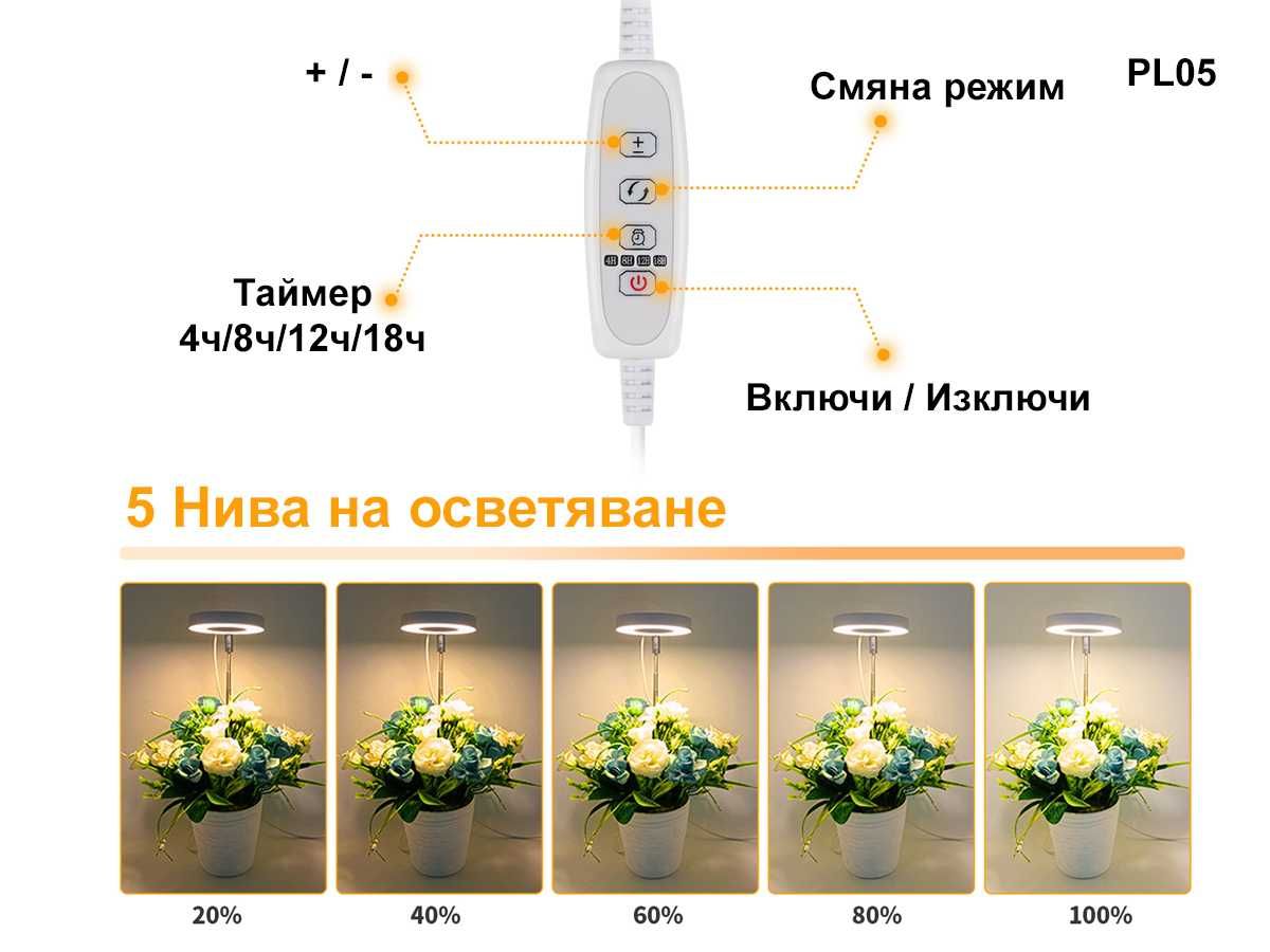 Лампа Бърз Растеж Растения Фито Лампа ЛЕД Осветление LED Разсад Лампи