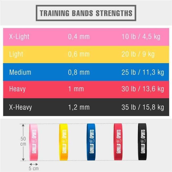 Bandă Fitness 0,4 - 1,2 mm