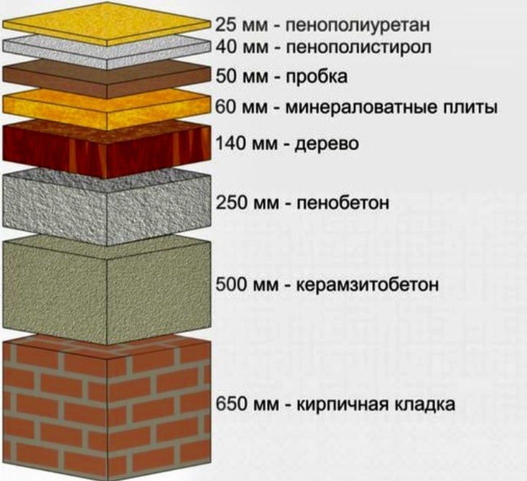 Утеплитель ППУ И Пеноизол утепление