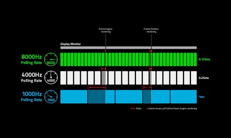 RAZER Viper V3 Hyperspeed
