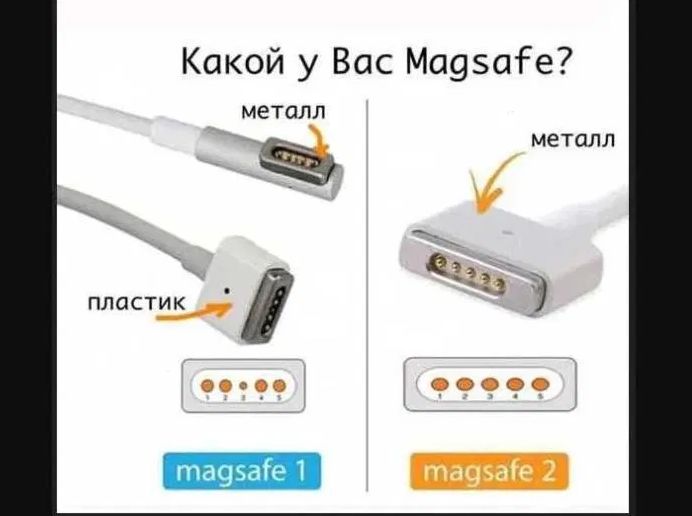 на ваш MacBook - зарядка, блок питания и комплектующие