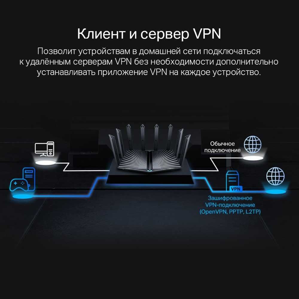 WiFi Роутер TP-Link Archer AX80 — Wi-Fi 6, AX6000, 5GHz, 8 Портов