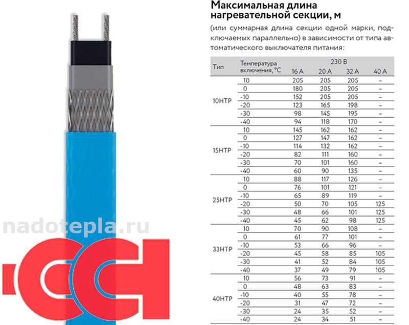 Саморегулирующийся нагревательный кабель 15HTP2-BT "ССТ" (Россия)