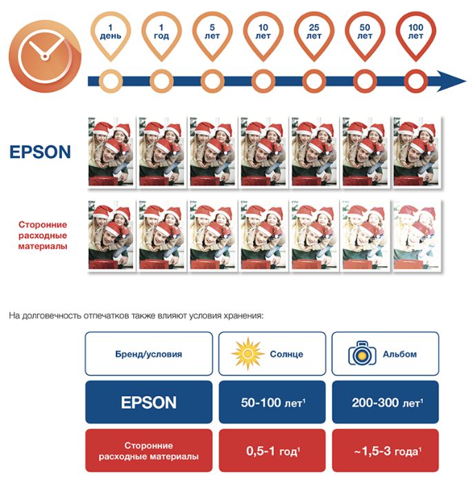 ОРИГИНАЛ! Чернила для принтера, чернила 673 для Epson 805 доставка