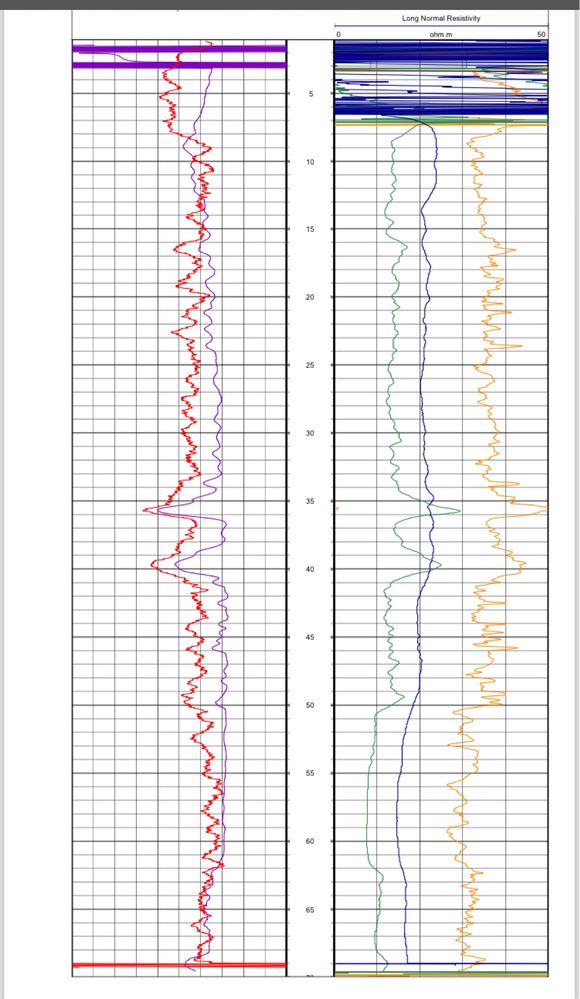 Foraje puturi de apa Vaslui
