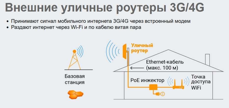 Антенна с высоким усилением для интернет роутеров 2G/3G/4G/LTE/WIFI