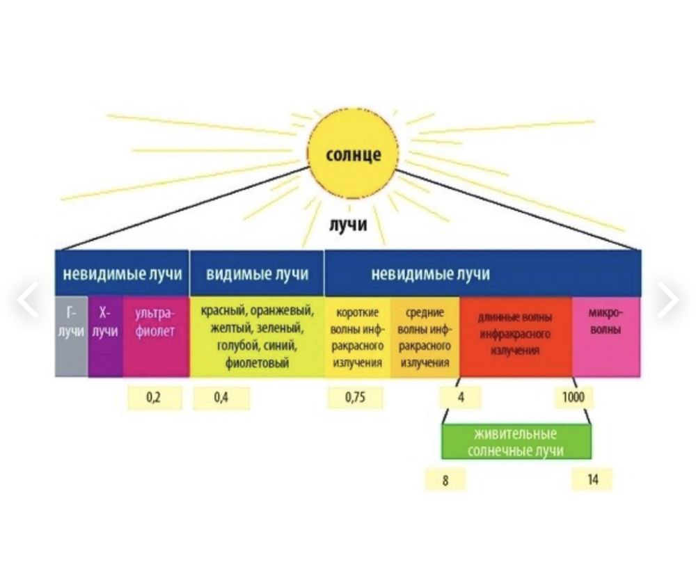 Мат б/у в хорошем состоянии, новый сейчас такой стоит 193000т