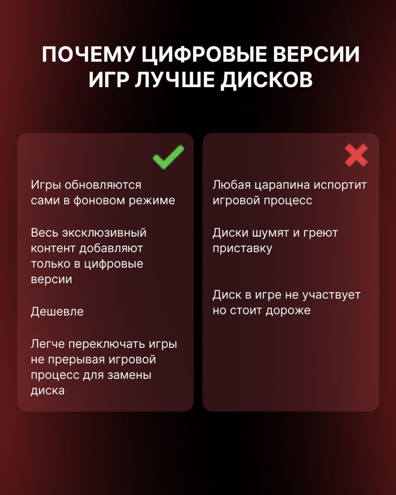 Подписки PS Plus / EA Play — PS4 / PS5 | Украина