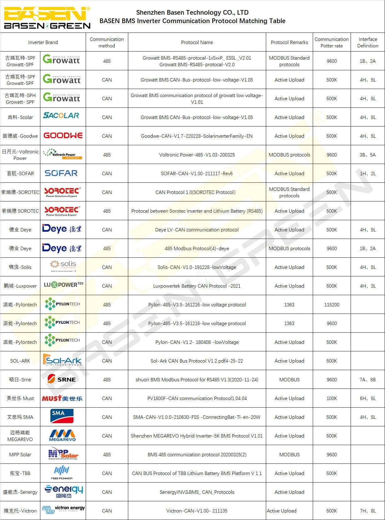 Батерии LiFePO4 15kWh нов внос