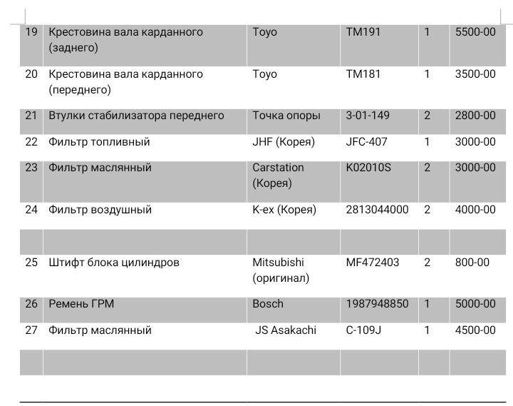 Продам запчасти на Митсубиси делика, Паджеро новые в хорошем качестве