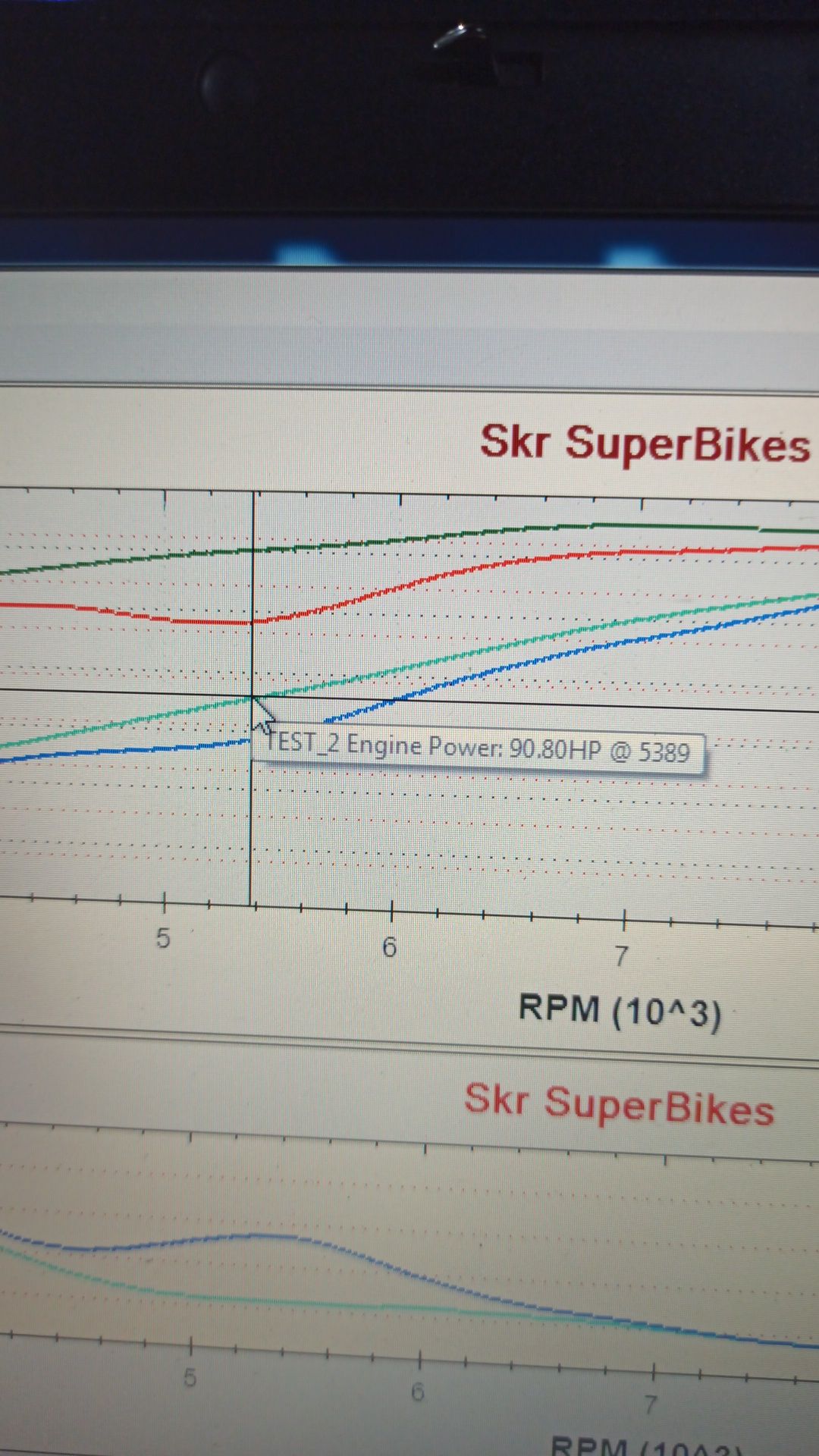 Limitare Moto A2 35kw Resoftare motociclete Tuning