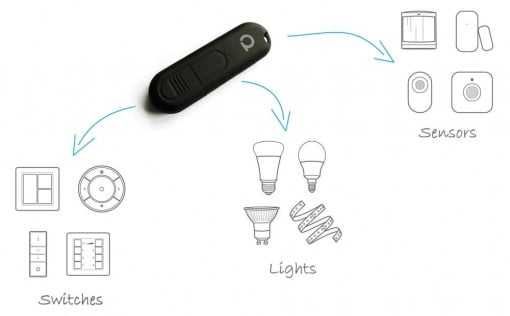Conbee II Zigbee Gateway