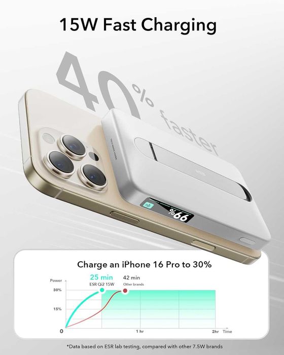 Нова 15W Qi2 MagSafe батерия ESR 10000mAh със стойка