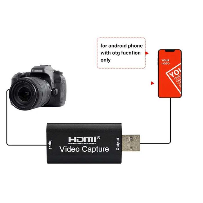 4K Capture Card Каптур Карта HDMI към USB 3.0 за стрийминг и запис