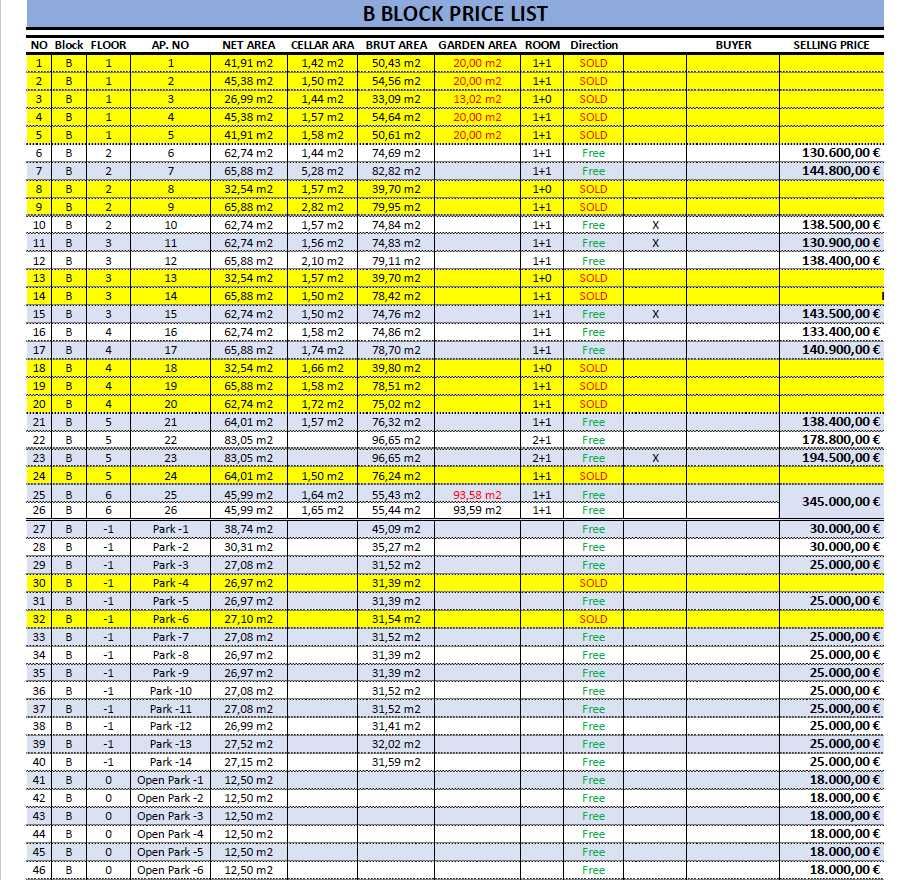 Двустаен Кабакум 75 м² €130,600