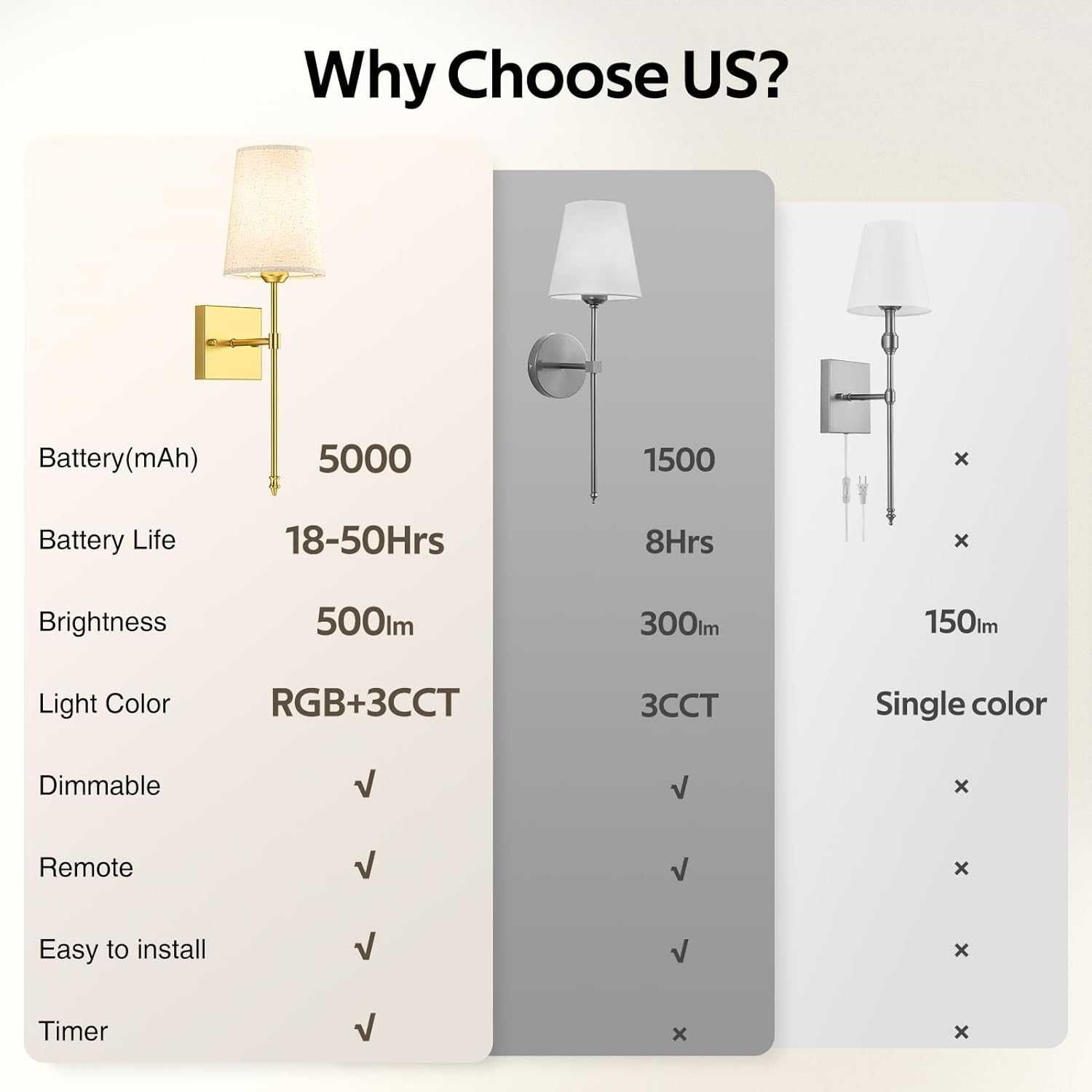 MOITA Аплик за стена RGB, 5000 mAh акумулаторен, 2 броя с дистанционно