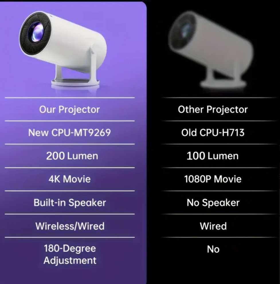 Мултимедия проектор, Projector