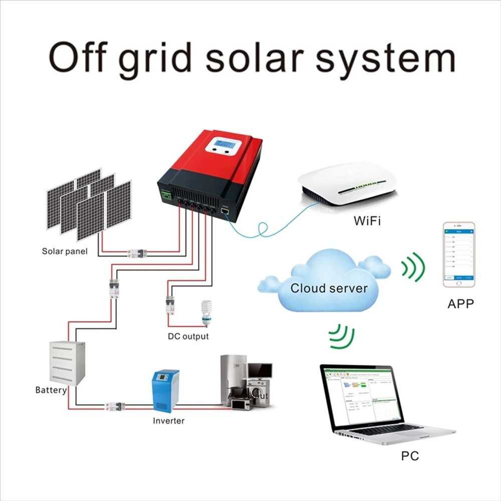 MPPT Solar - 12/24/36/48V- 40A Wi-Fi/USB