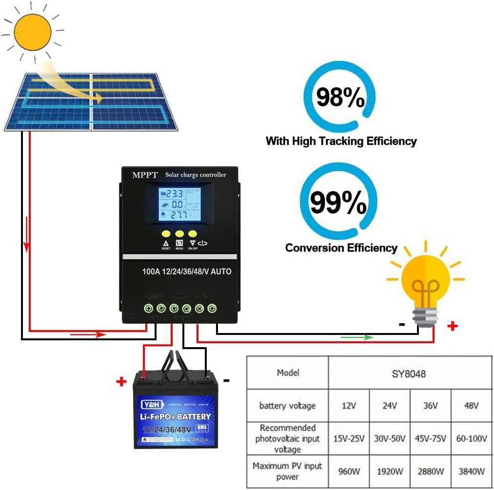 Соларен контролер за зареждане 12V 24V 36V 48V  с LCD дисплей