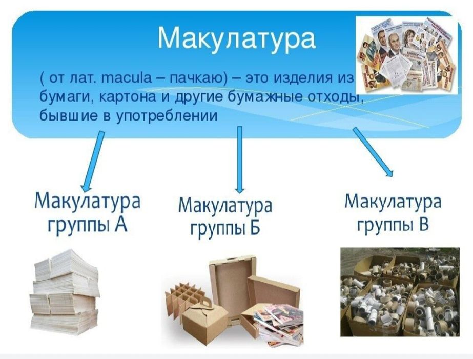 Приём макулатуры